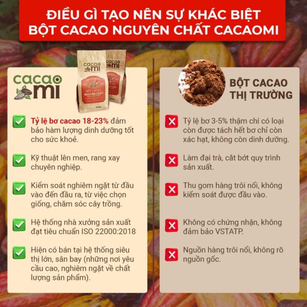 Bột cacao nguyên chất không đường CACAOMI Premium gu đậm ca cao socola chuẩn xuất khẩu 80g/250g/500g - Hình ảnh 2